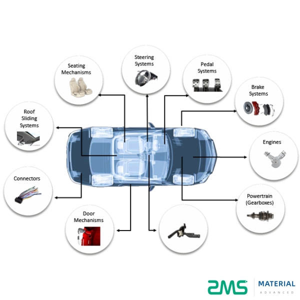 Automotive structure