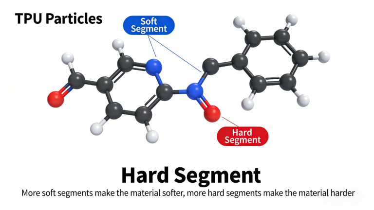 thermoplastic polyurethane structure